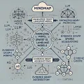 Title MindMap: Enhancing LLMs with Knowledge Graphs